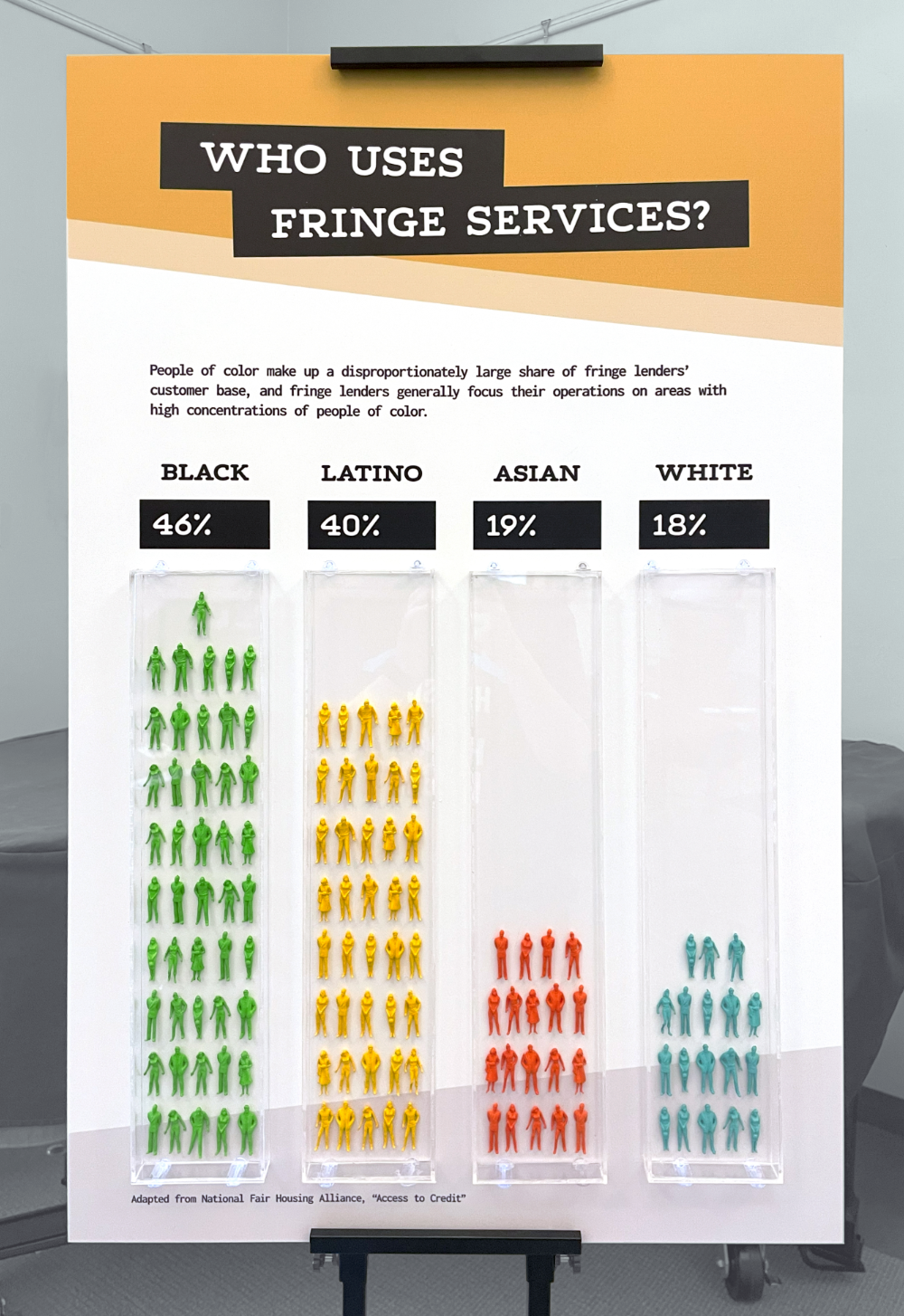 Graph made using small plastic people to show the percentage of people that use fringe financial services.