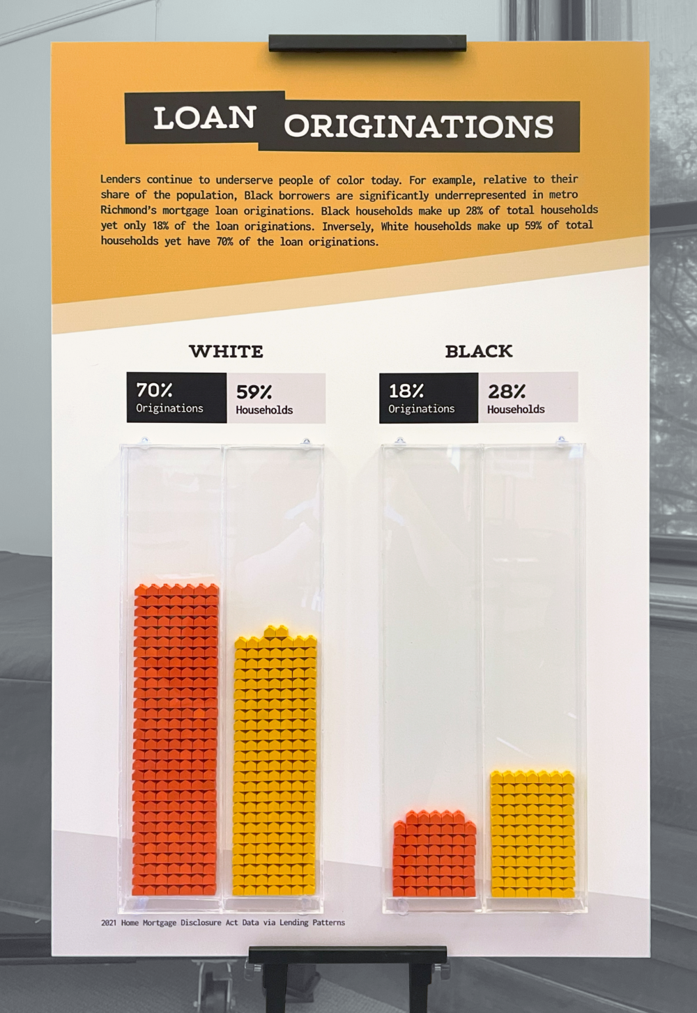 Graph made using small plastic houses to show the percentage of white and Black households with loan originations.