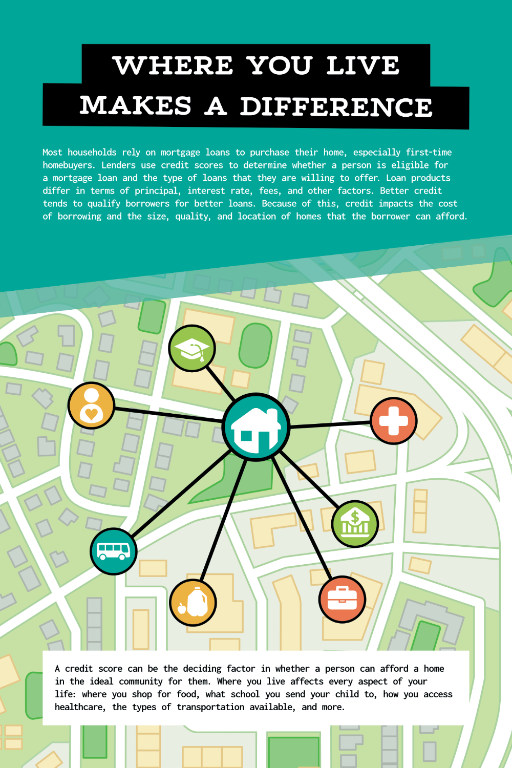 A stylized map showing a home in close proximity to essential services.