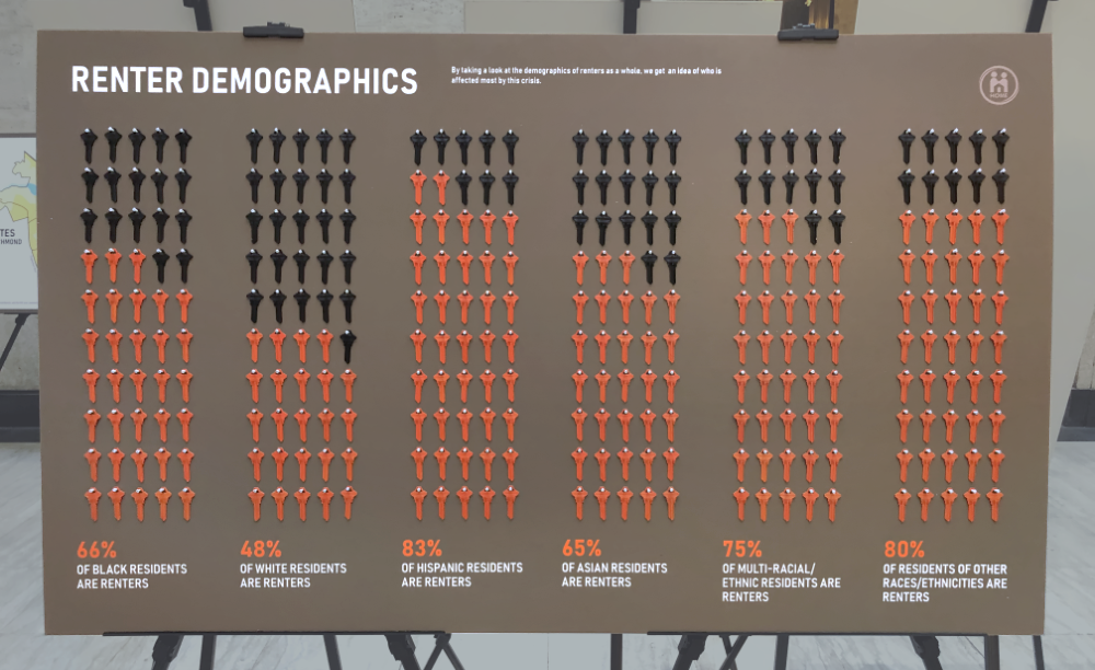 Columns of keys painted in black and orange show the demographic information of renters in Virginia.