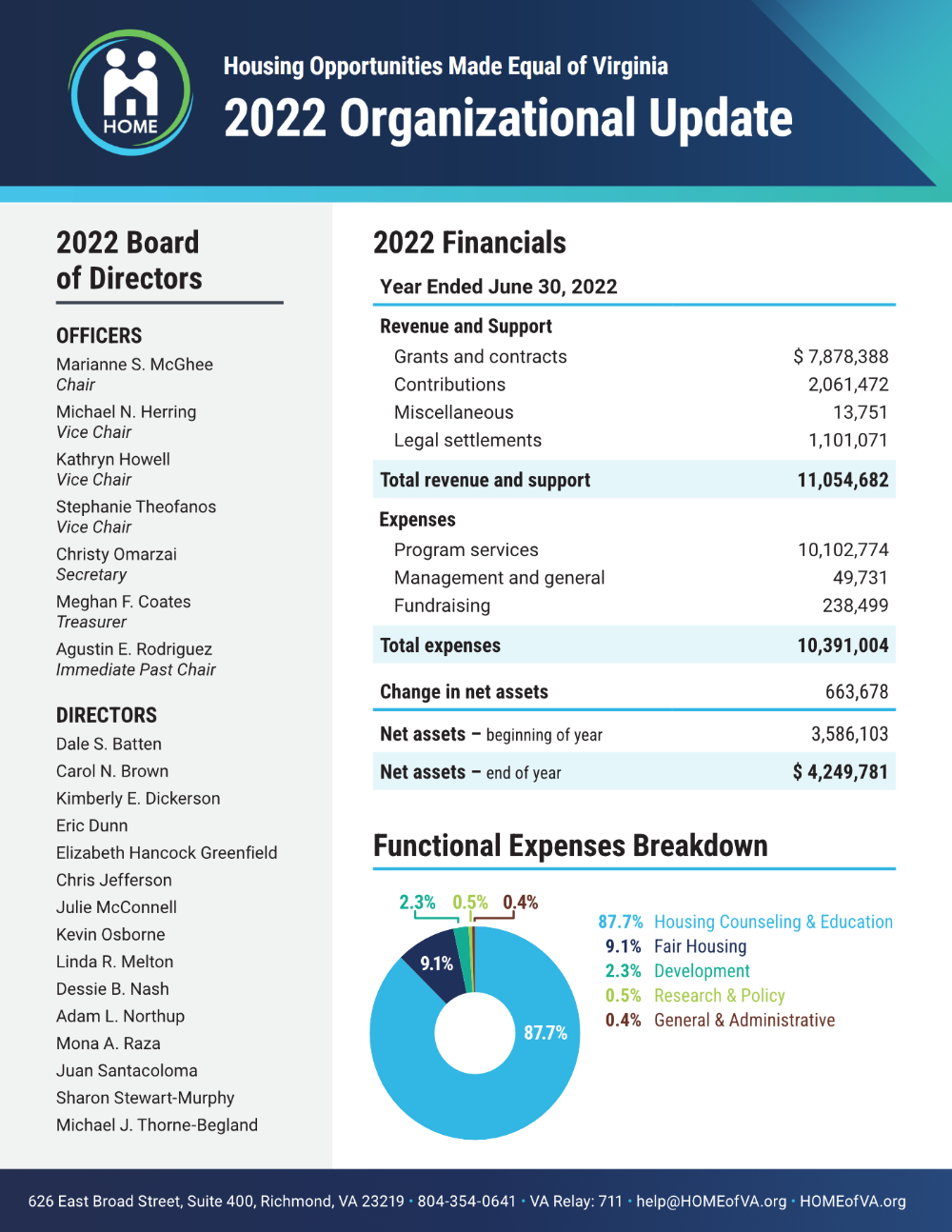 HOME's 2022 organizational update including the list of board members and financials.